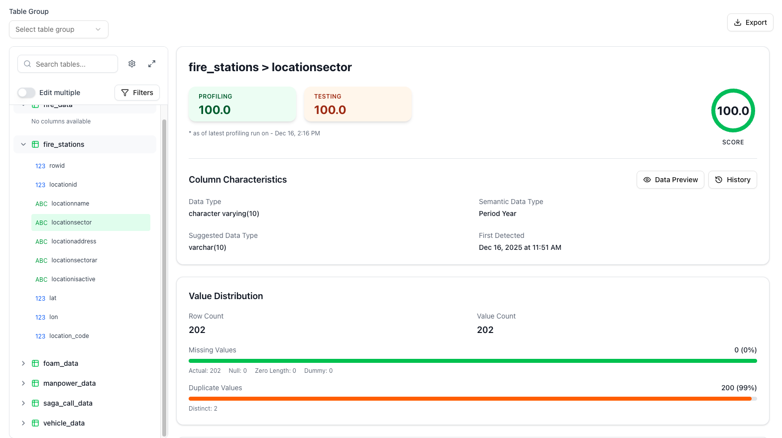 Compounding Loop Visualization